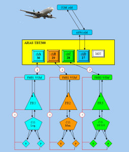 aras-system